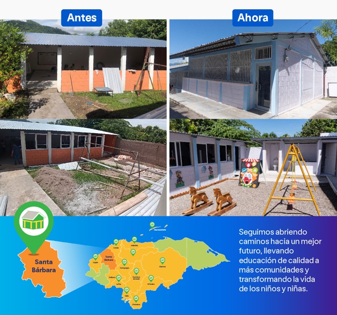 Fundación Ficohsa inaugura su Centro 145 en Santa Bárbara, fortaleciendo la educación y el desarrollo de las comunidades